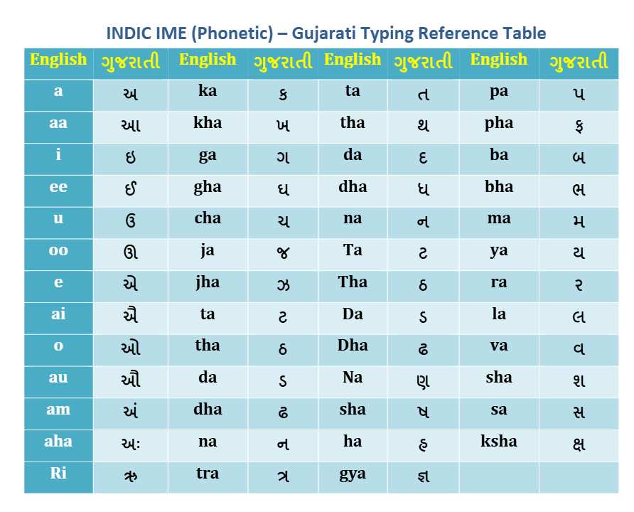 Gujarati Keyboard Download